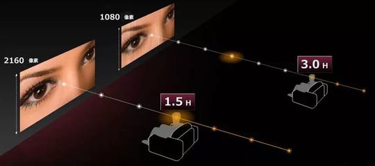 4K超高清頻道 引領(lǐng)家庭回歸客廳，重塑電視節(jié)目制作新格局